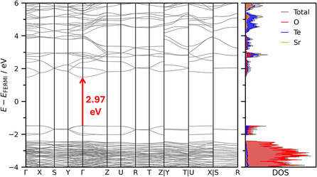 FIGURE 12