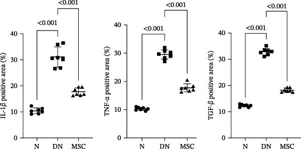 Figure 18
