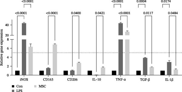Figure 28