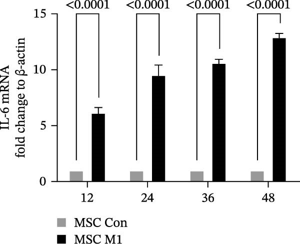 Figure 30