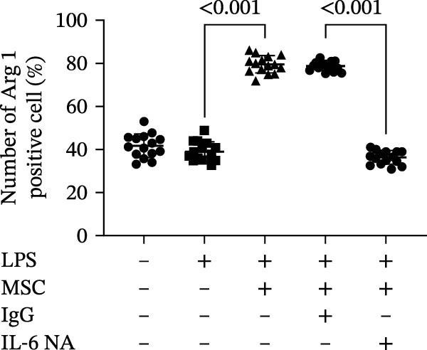 Figure 34