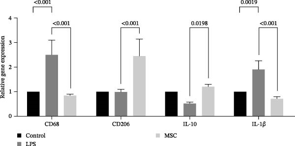 Figure 42