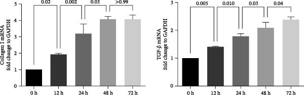 Figure 43