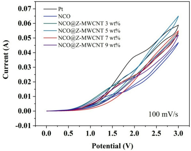 Figure 11
