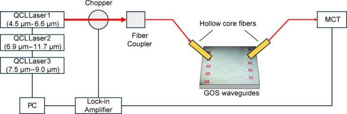 Figure 15
