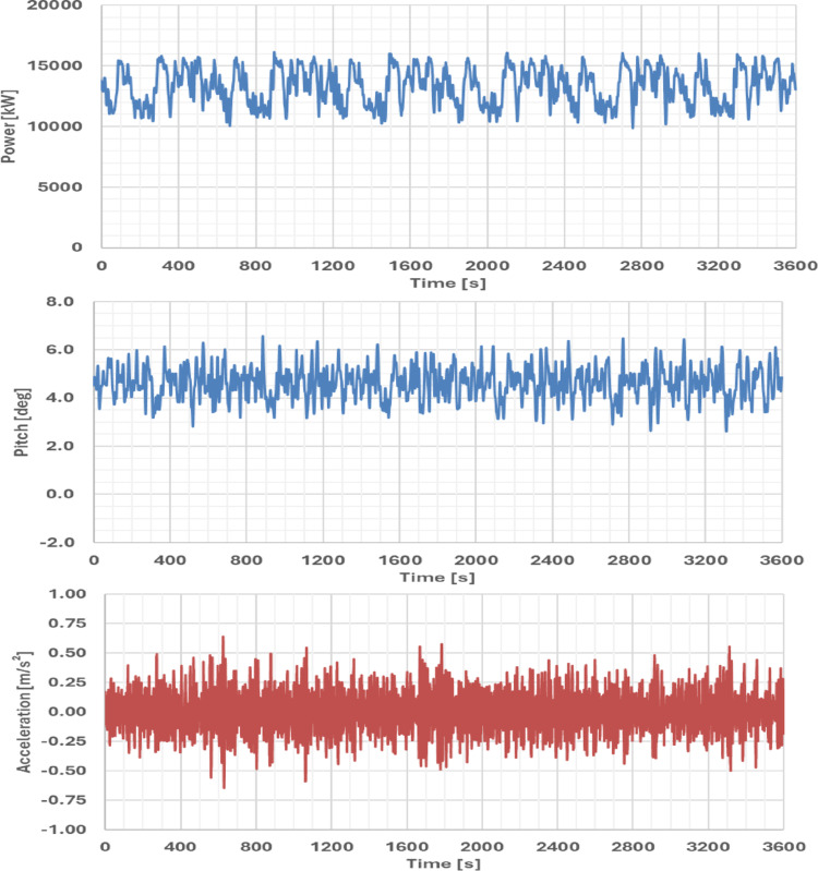 Figure 14