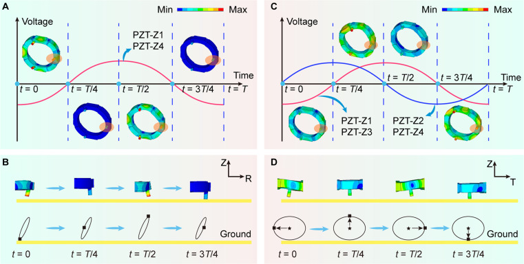 Fig. 2
