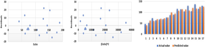 Figure 16