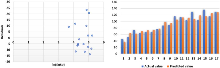 Figure 17