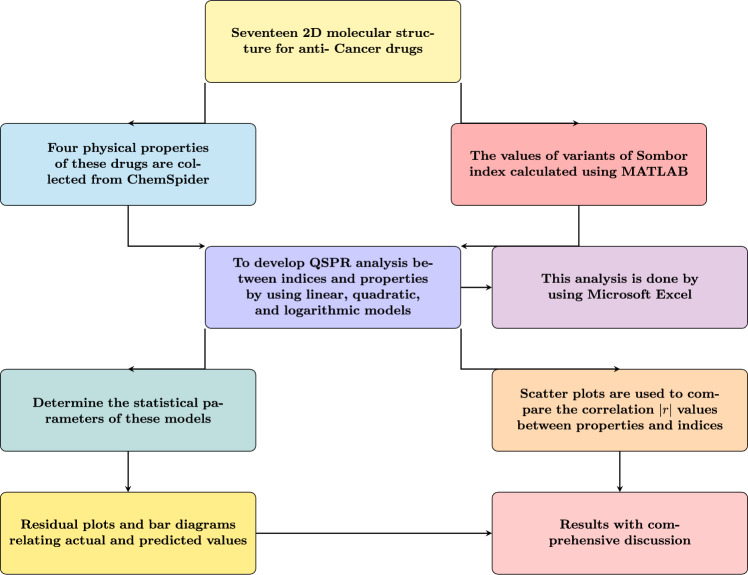 Figure 18