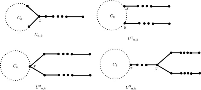 Figure 19