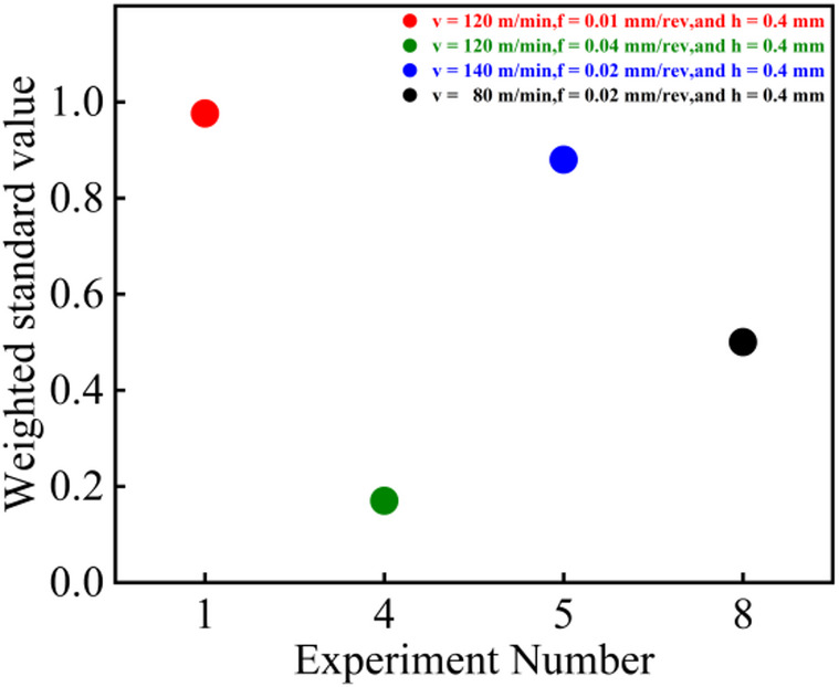 Figure 11
