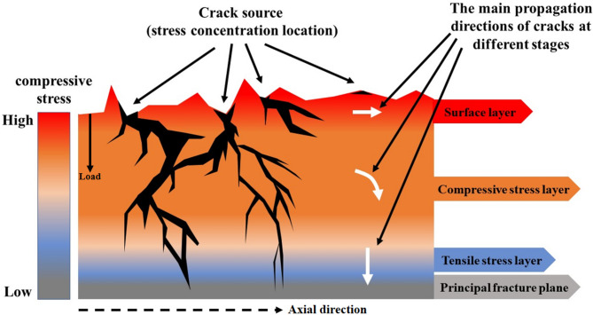 Figure 17