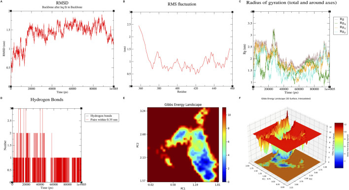 FIGURE 10