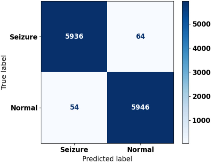 Figure 16