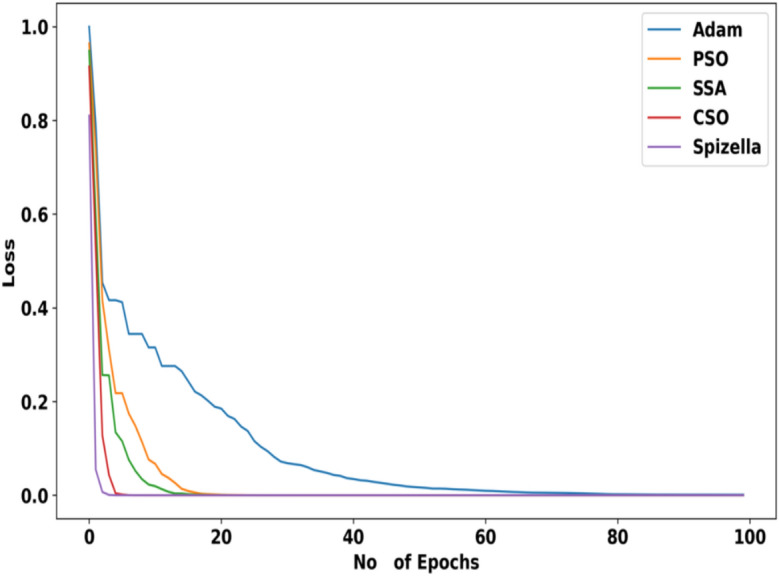 Figure 17