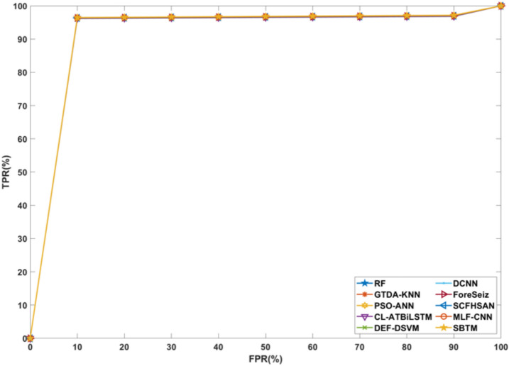 Figure 19