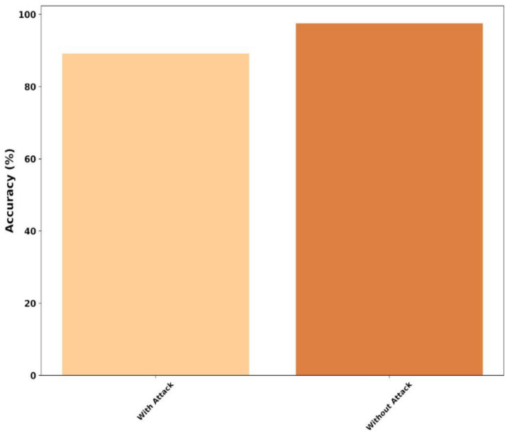 Figure 21