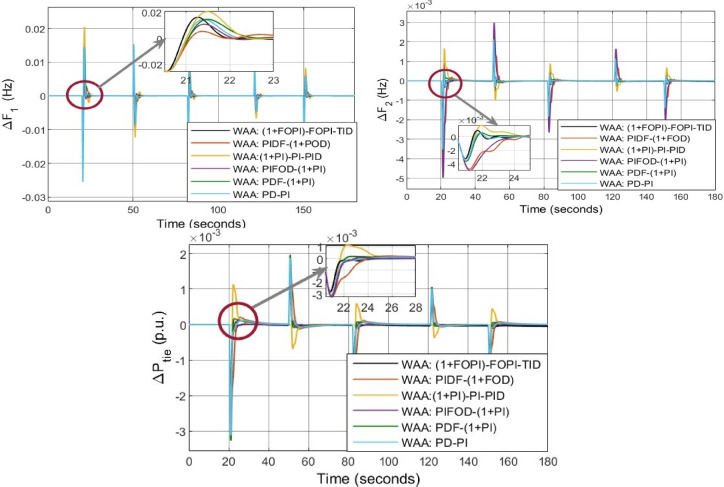 Figure 12
