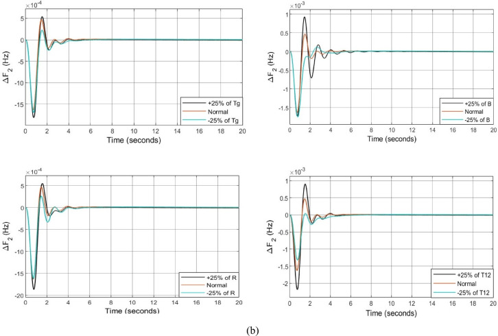 Figure 131
