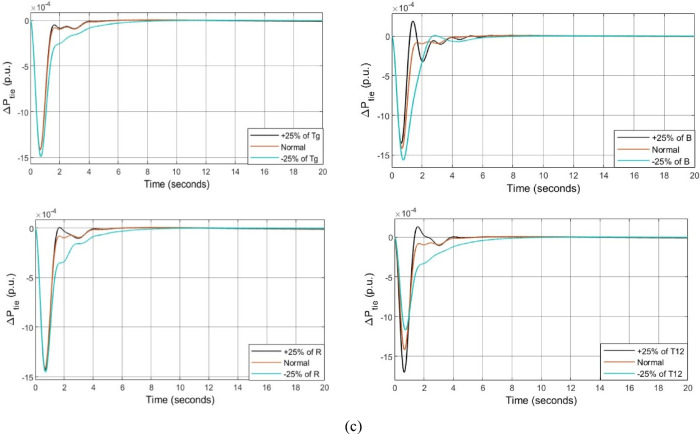 Figure 132