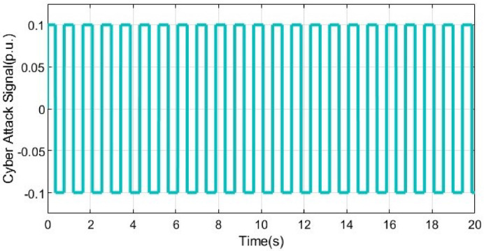 Figure 14