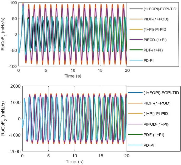 Figure 16