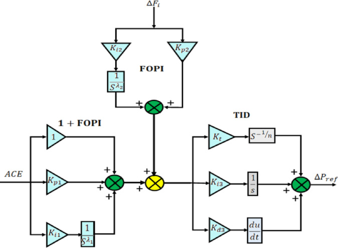 Figure 5