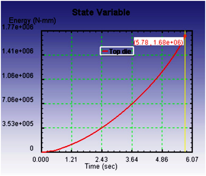 Figure 12
