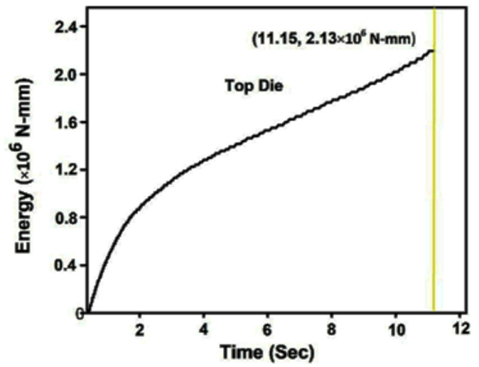 Figure 13