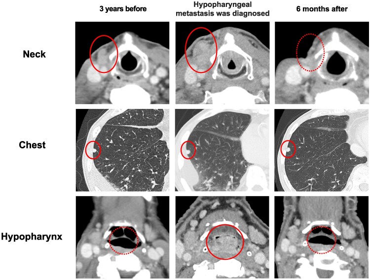 Figure 2