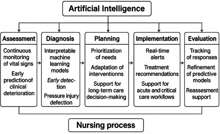 FIGURE 1