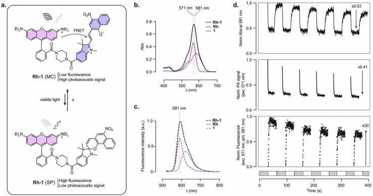 Figure 9