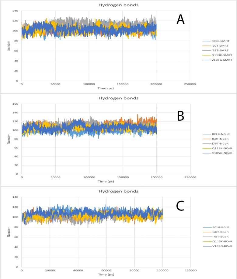 Figure 12