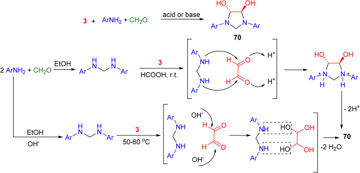 Scheme 23