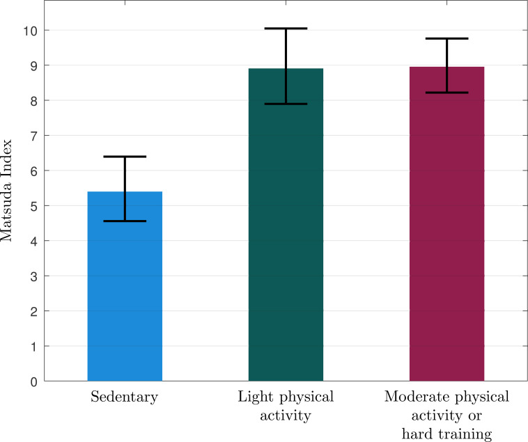 Figure 3