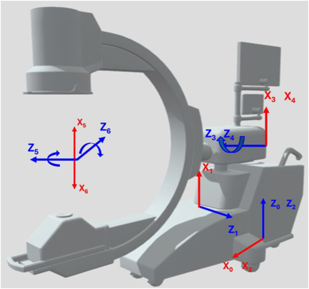 FIGURE 1