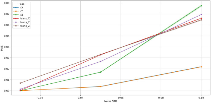 FIGURE 31