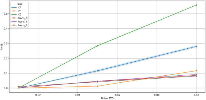 FIGURE 32