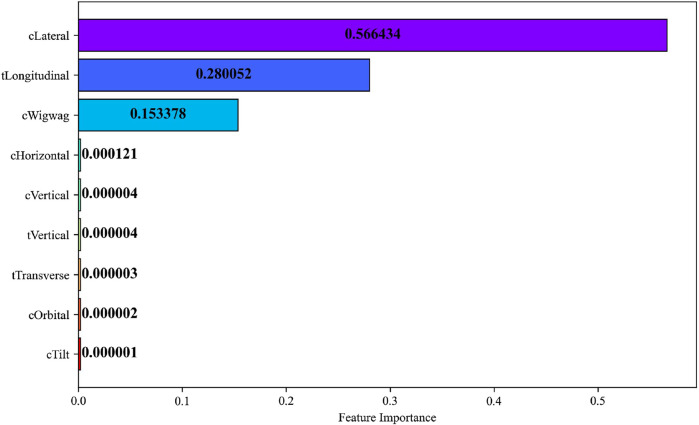 FIGURE 34