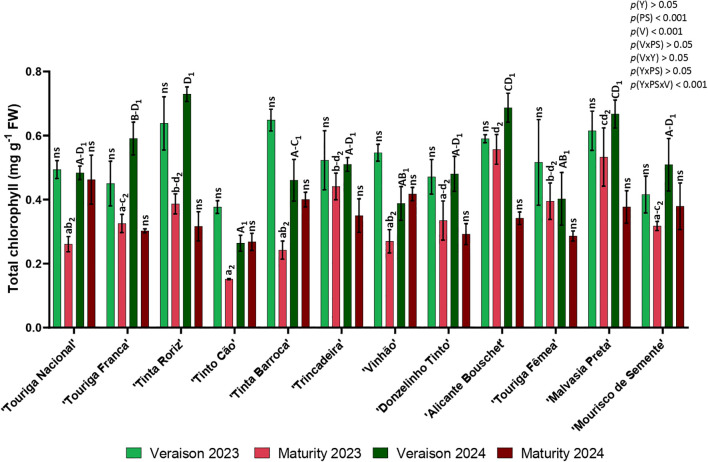 Figure 3