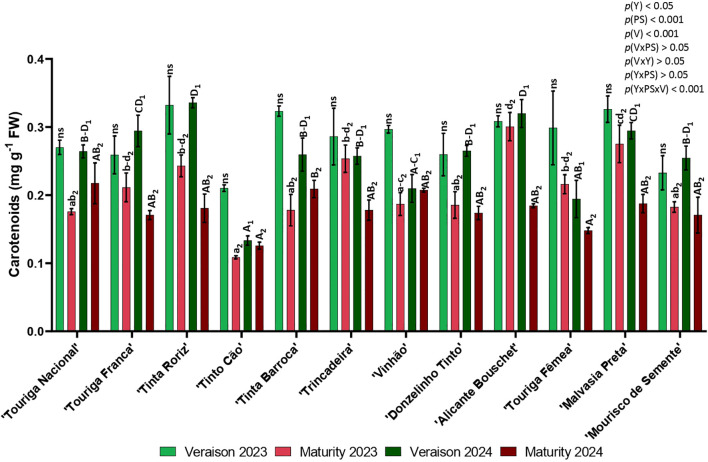 Figure 4