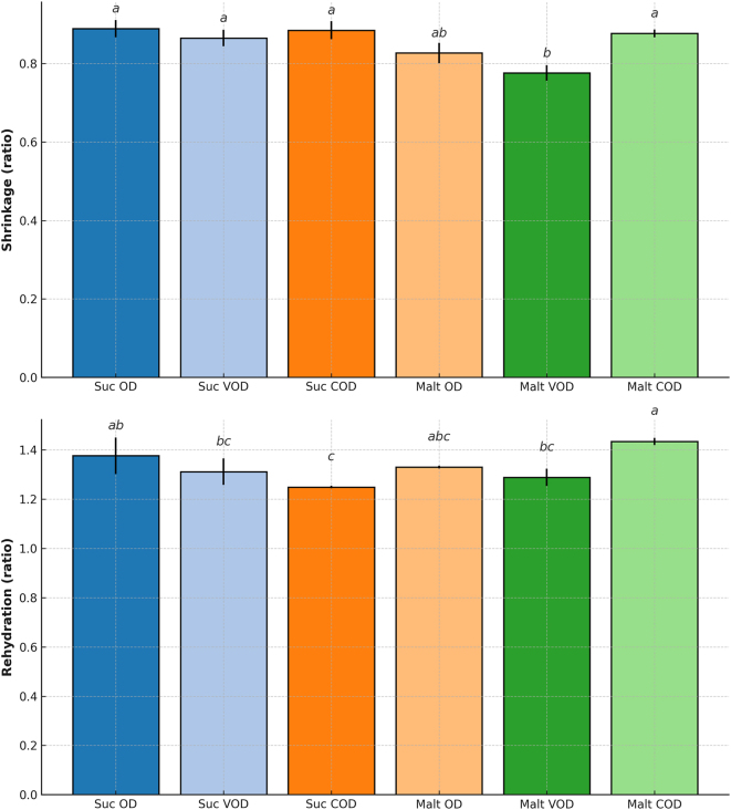 Figure 3