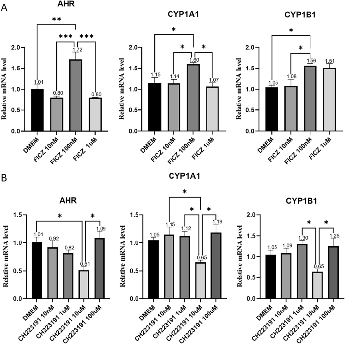 Figure 4