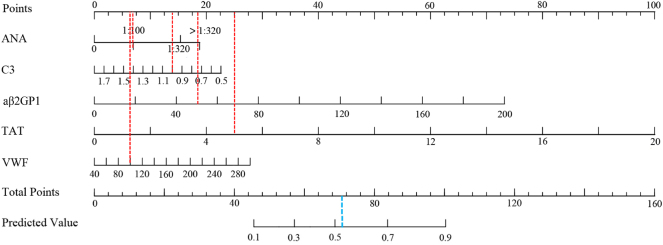 Figure 1
