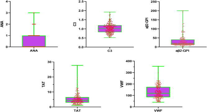Figure 5