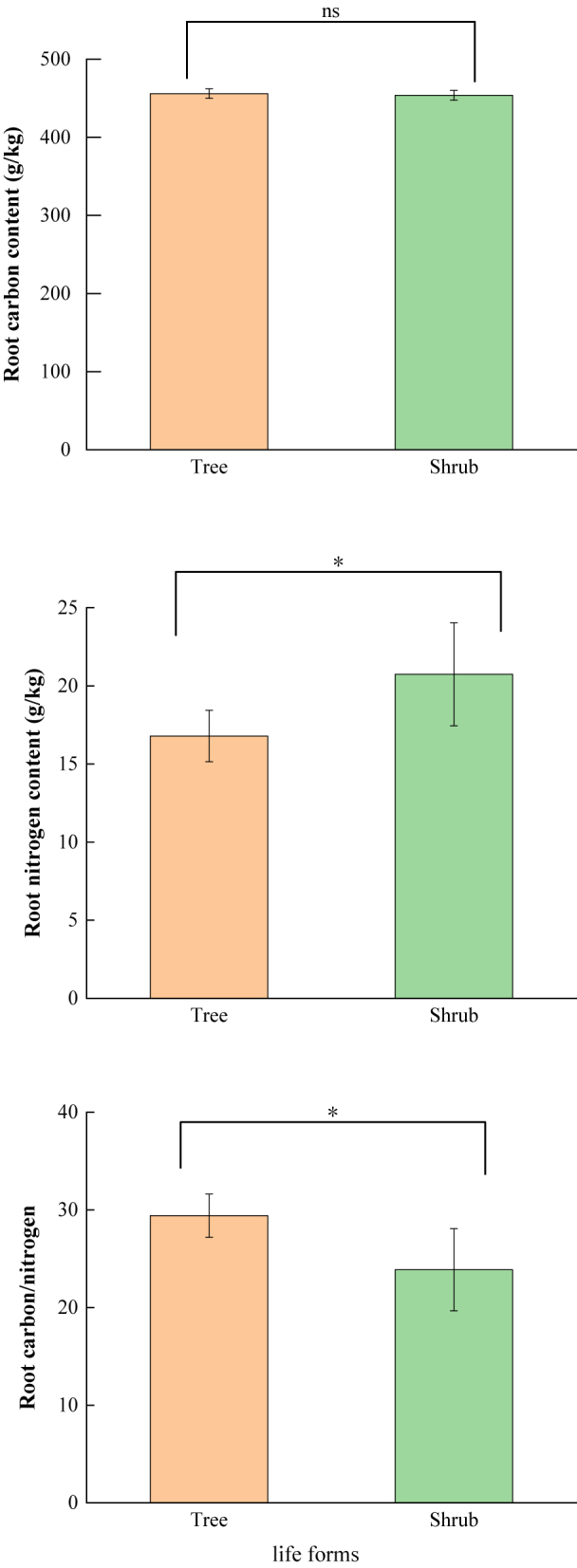 Figure 3