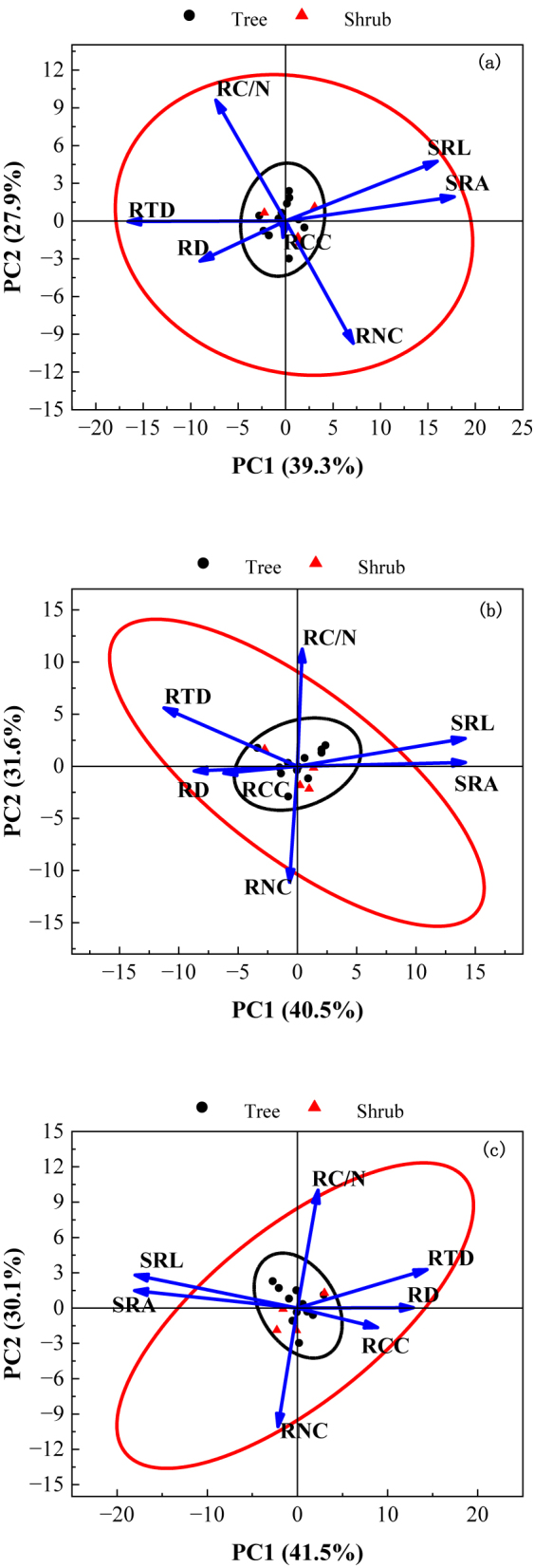 Figure 5