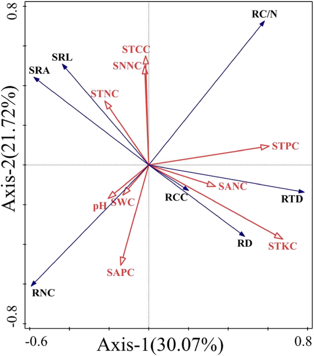 Figure 6