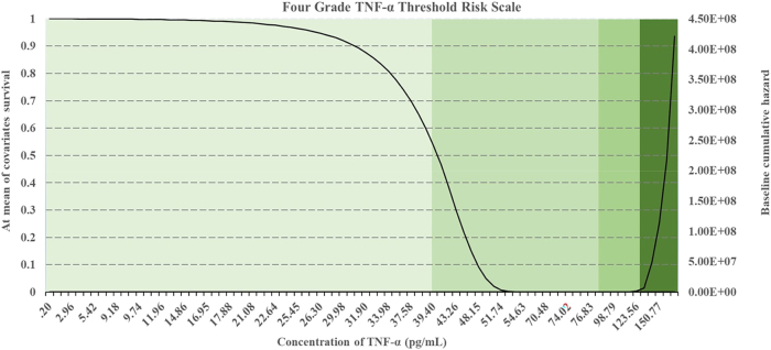 Figure 5